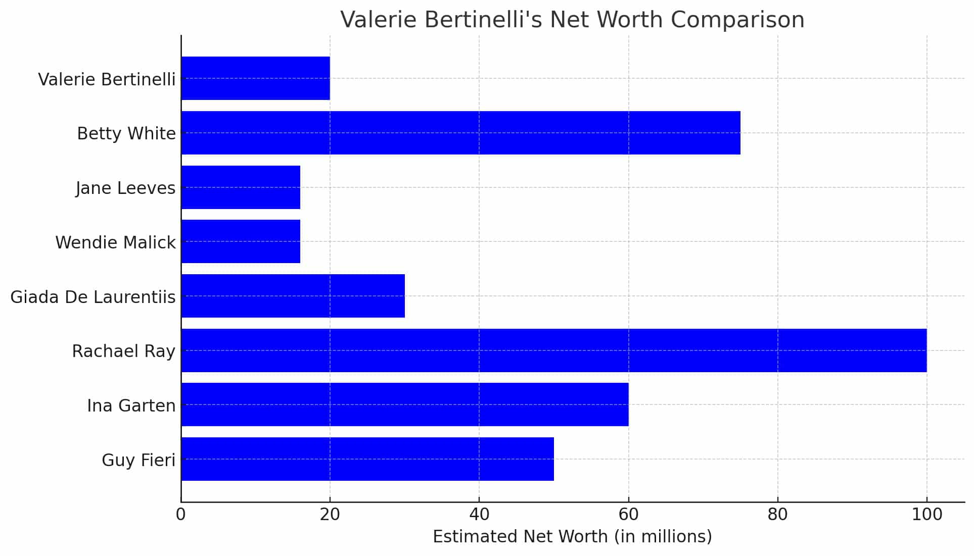 Valerie Bertinelli's Net Worth & Financial Analysis of Her $20 Million