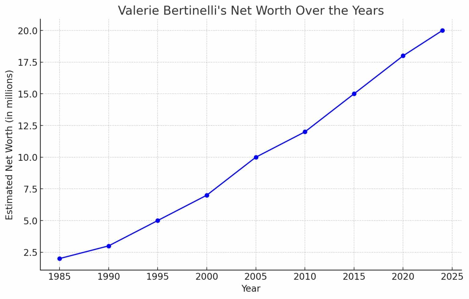 Valerie Bertinelli's Net Worth & Financial Analysis of Her $20 Million ...